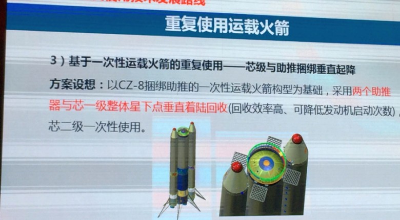 Китай создаёт возвращаемую ступень по образцу Falcon 9 - 2